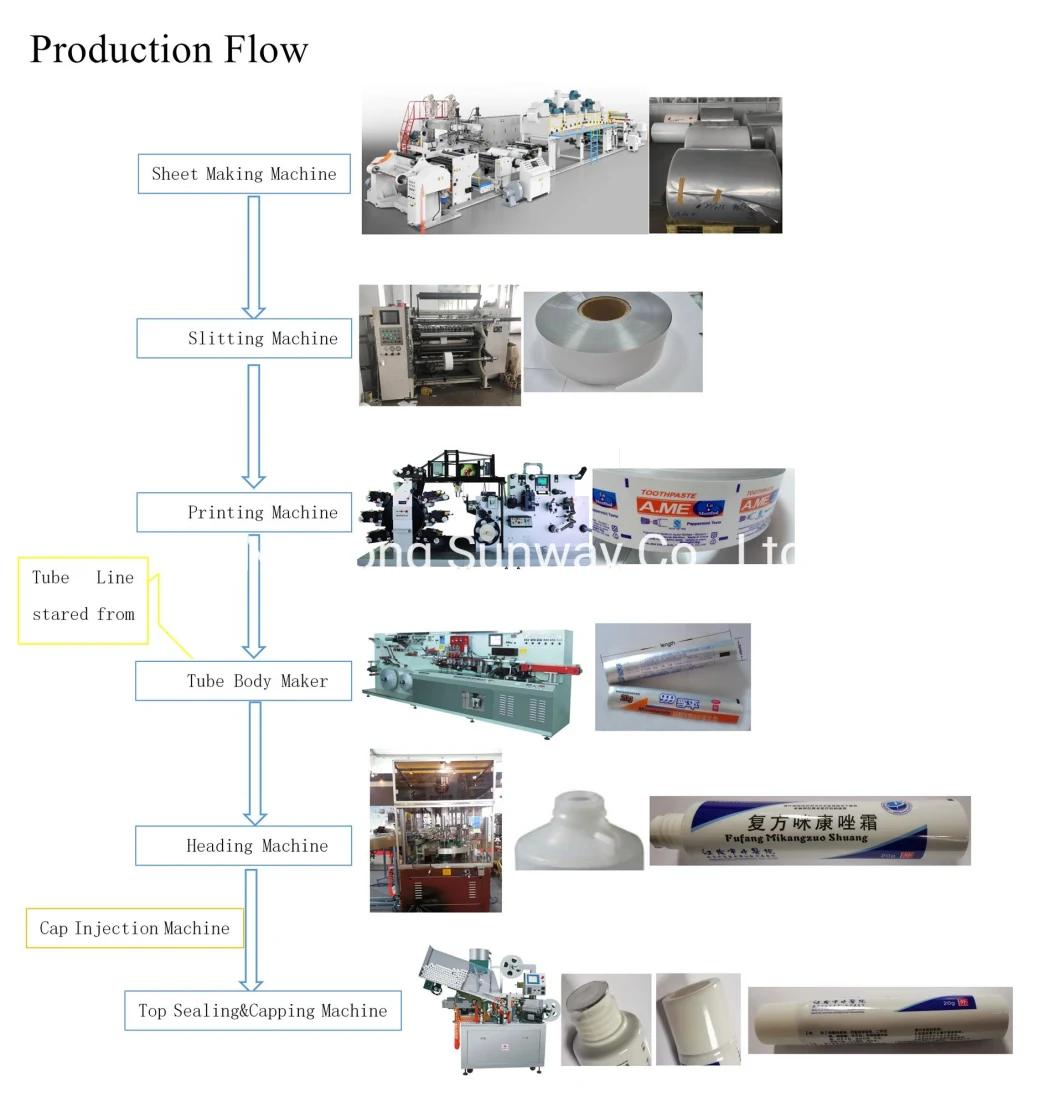 Shanghai Sunway Full Line Automatic Tube Shoulder Heading Machine