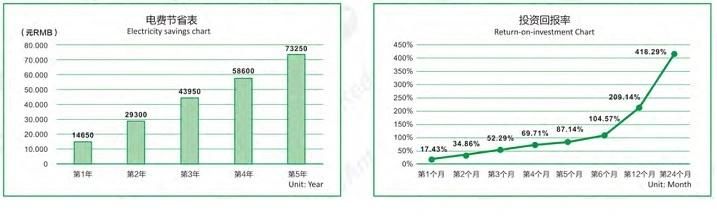 Save Energy in Injection Molding Machine