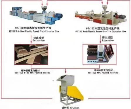 PVC Wood Plastic Composited Profile Extruding Machine