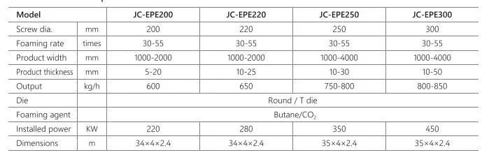 1800mm Width EPE Foam Sheet Extrusion Machine