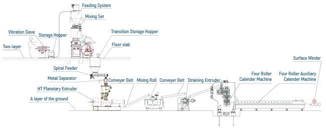 Ht Planetary Extruder for Rigid PVC Film Calendering Line