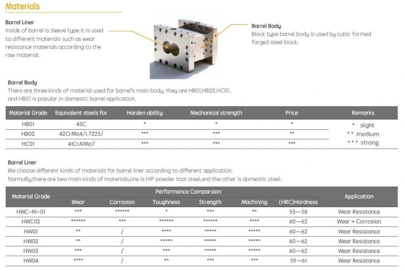 Zse87 High-Quality Alloy Structural Steel Parallel Twin Screw and Barrel