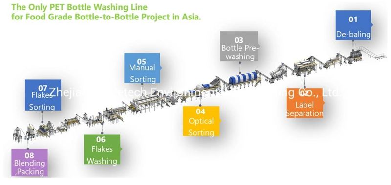 3000kg/H Food Grade Pet Bottle Recycling System