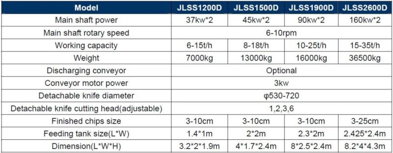 Various Cartons Recycling Shredder Cartons Rolls Shredder