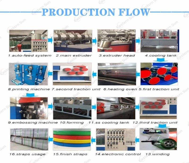 Eastern Sun Pet PP Plastic Packing Wrapping Binding Strapping Machinery Production Line with Extruder Gearbox