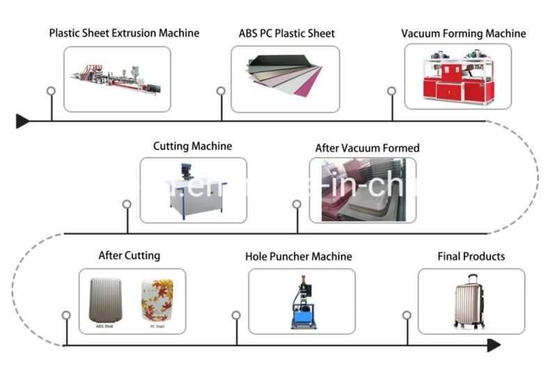 Chaoxu-ABS PC Suitcase Making Machine From a to Z in Luggage Production Line /Plastic Sheet Extrusion Machine