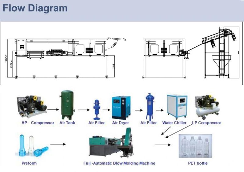 Automatic Plastic Bottle Making Equipment for Hot Filling Juice Bottle