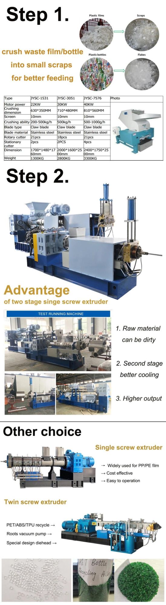 Waste Plastic Recycling Extruder Plastic Pelletizing Machine