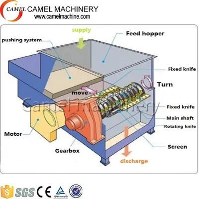 Single Shaft Shredding and Crushing Machinery