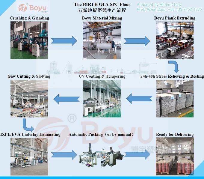 Parallel Twin Screw PVC Floor Spc Floor WPC Floor PVC Foam Board Making Machine