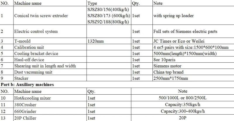 PVC WPC Crust Foam Board/Sheet Making Machine/ Production Line/Extrusion Line