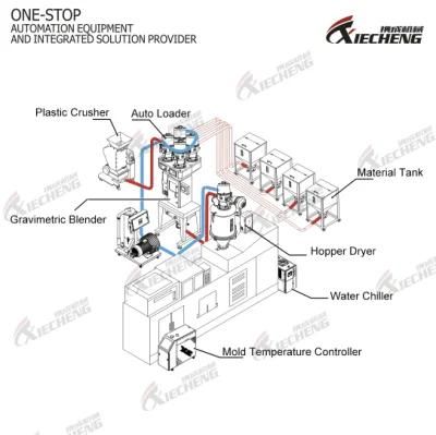 Powerful Plastic Loader Ss201 Powder Auto Loader