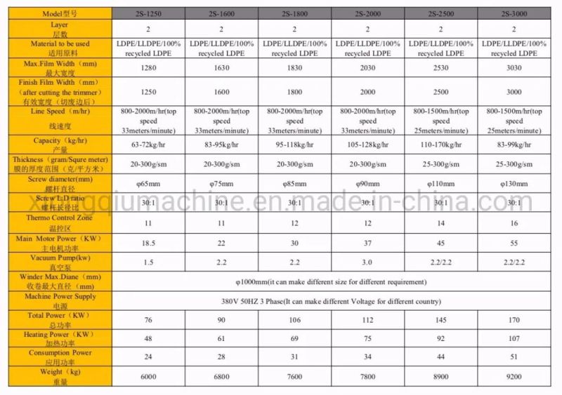 2 Layers PE Air Bubble Film Machinery (Single-Screw Design)