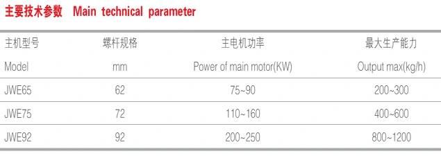 WPC Pellet Compounding Machine