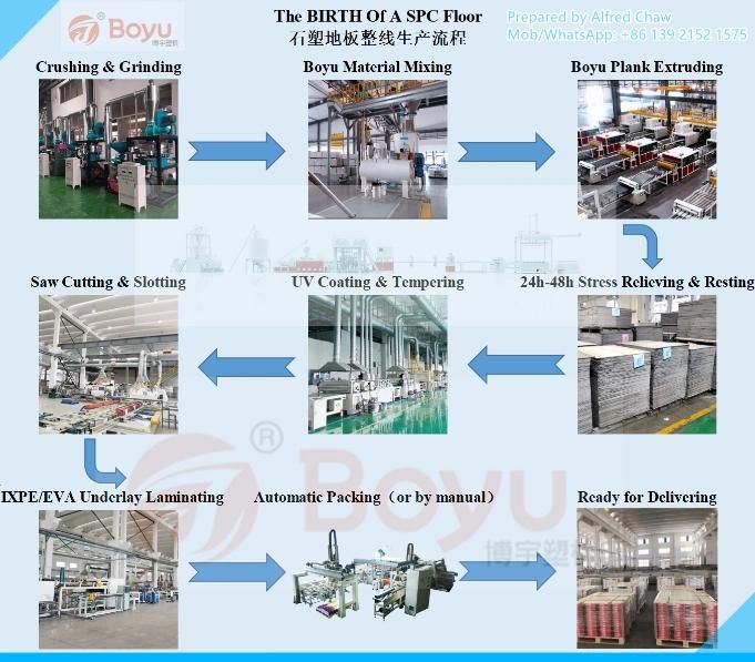 Plastic Spc WPC PVC Lvt Flooring Board Extruder Making Production Machine