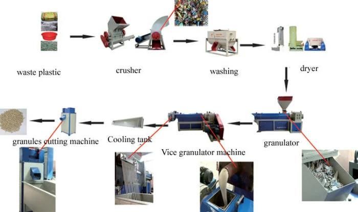 Double Stage PE PP Film /Bag Recycling Machine