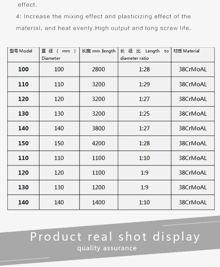 Complete in Specifications Extruder Screw and Barrel