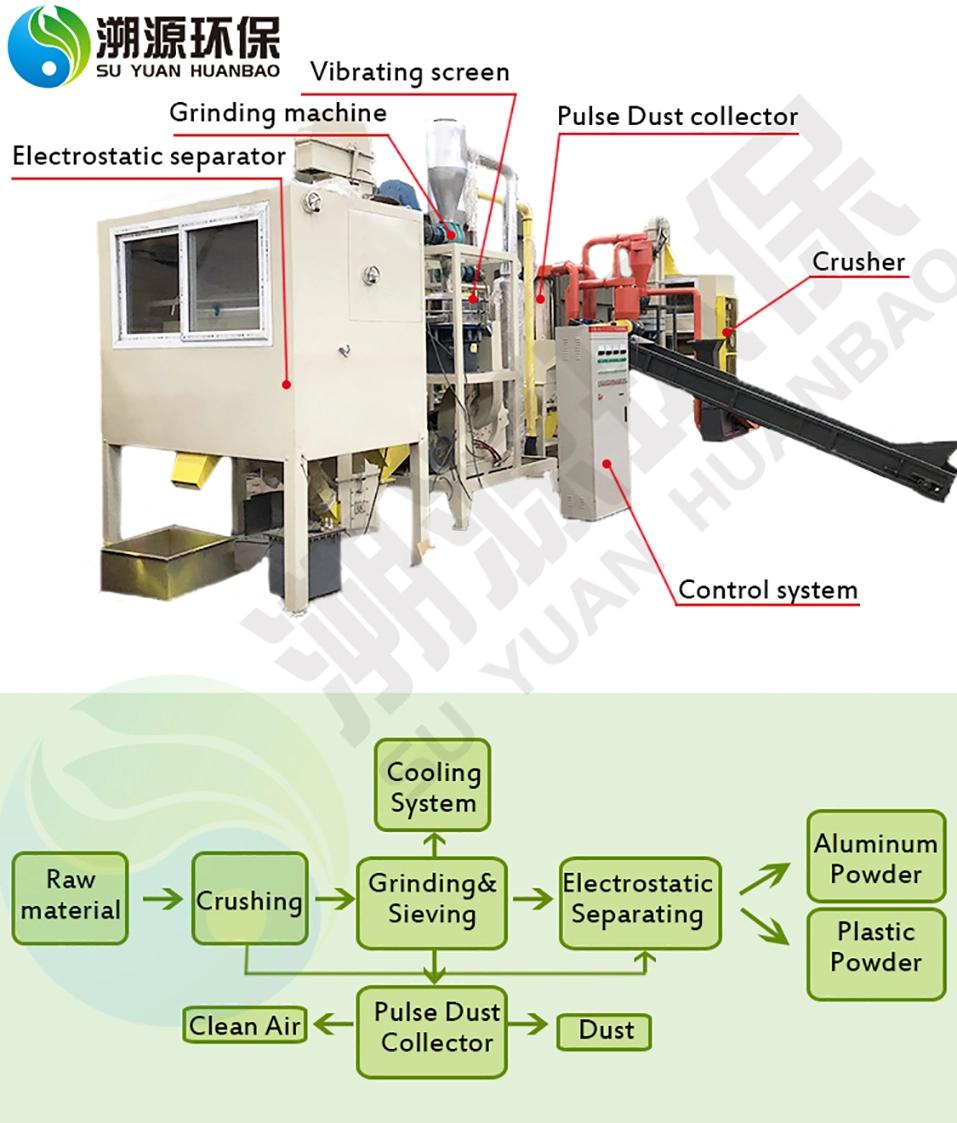 High-Tech Aluminum PVC Separating Machine