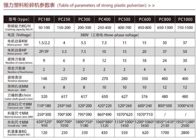 High Quality Plastic Recycling Crusher Machine /Crushing / Grinding for Plastic Waste Machinery