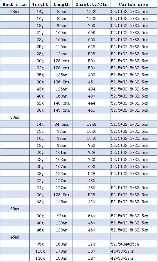 Plastic Bottle Tube / Bottle Preform / Pet Preform (Hot sale)