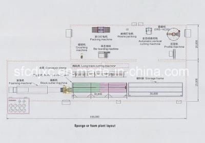 Automatic Horizontal Continuous Foam Machine