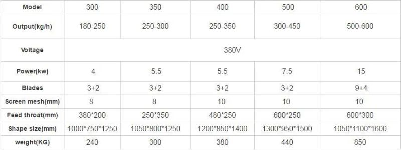 Good Price High Efficient Low Noise Film Crusher for PE Films Recycling and Crushing Machine