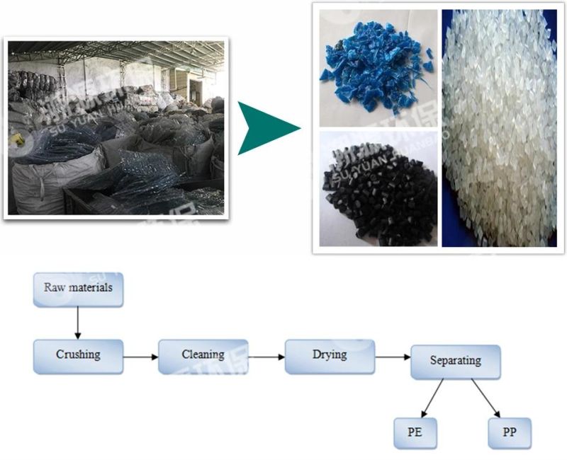 99.95% Sorting Rate PVC and Pet Flakes Separating Machine