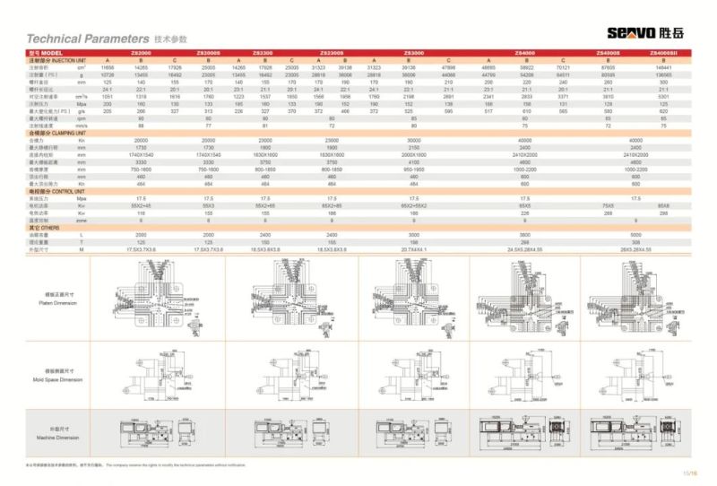 Plastic Injection Molding Machine