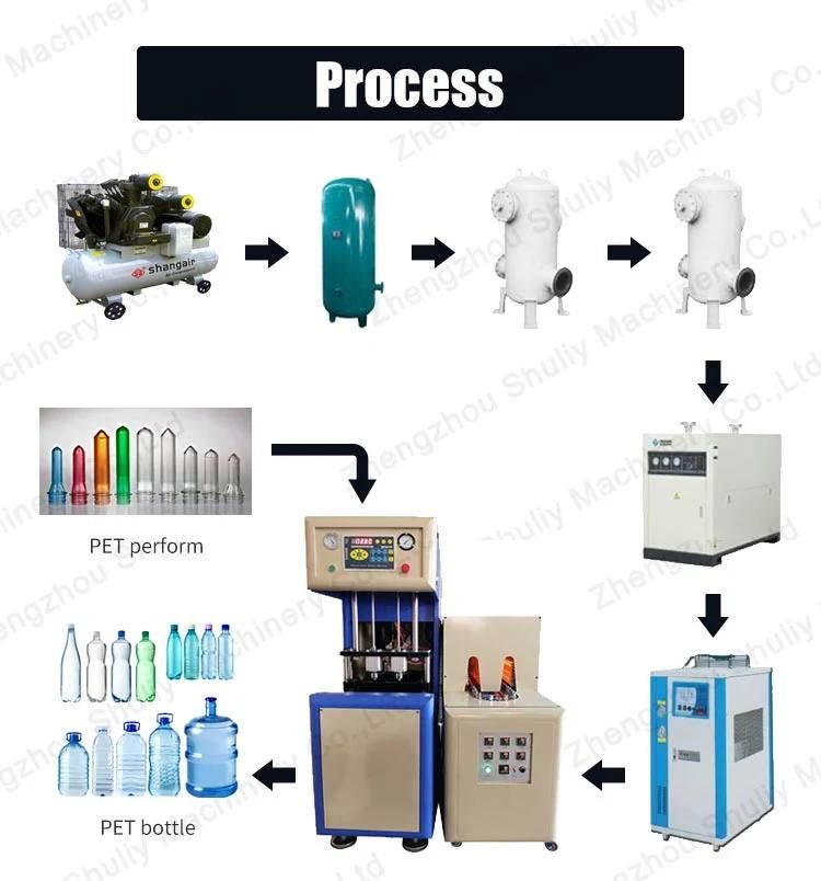 50-2000ml Semi-Automatic Pet Bottle Making Machine Price