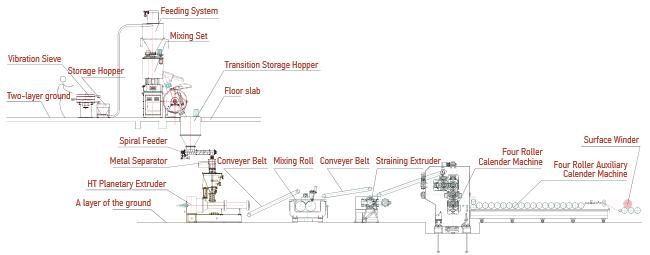 PVC Flex Banner Planetary Extruder for Calender Line