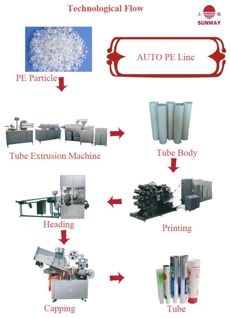 One Layer Extruder Tube Cut Machine