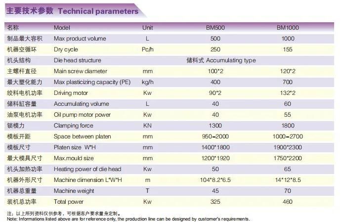 Jwell-Jwz-Bm500/1000 Blow Molding Machine