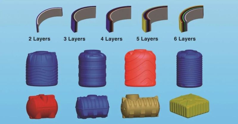 Plastic Multi Pallet/Block/Chair/Table Extrusion Blow Molding Machine