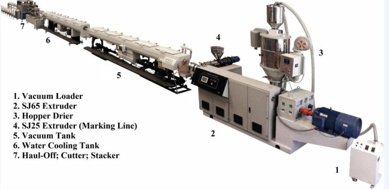 PE Pipes Extrusion Machine