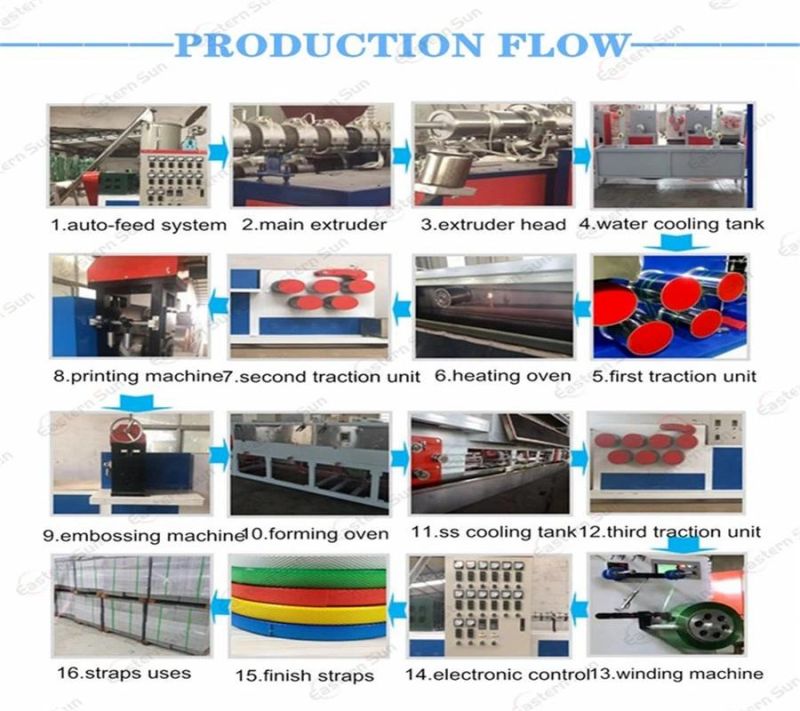 Automatic Roti Winder Brick Block Packing PP Pet Plastic Strap Belt Tape Production Extrusion Machine