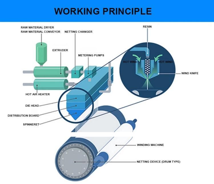 Breathable PP Material Spunbound Meltblown Nonwoven Fabric Making Machine