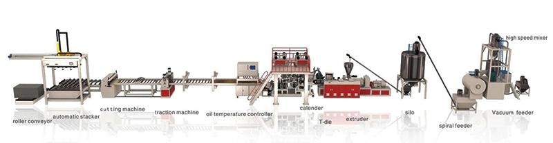 Sjsz110/220 Conical Twin-Screw Lvt/PVC/WPC/Spc Flooring Production Line/Making Machine/Extrusion Line/Extruder