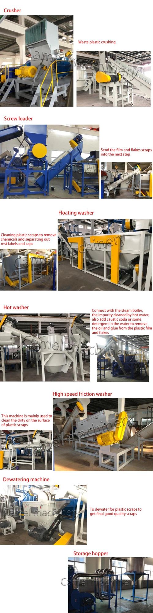 HDPE Bottle Crushing Washing Drying Line PE PP Washing Machine