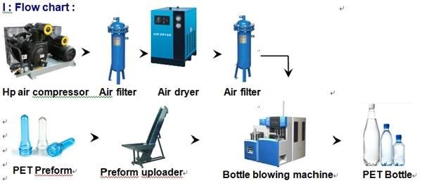 Semi Automatic 5L / 10L / 15L / 20L Bottle Blowing Equipment/Machine