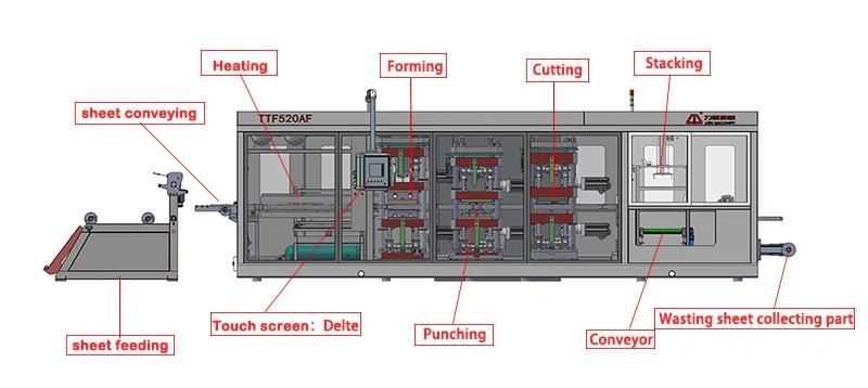 Top Selling Touch Screen Control Litai Four Station Biodegradable Tableware Machinery