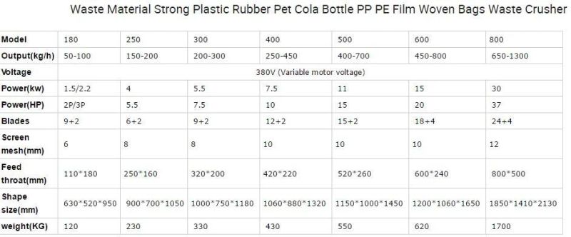 Pet Bottle PE Films PP Woven Bags Crusher Small Size Plastic Crusher Machine for Plastic Recycling