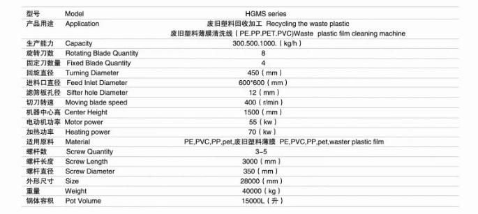 PVC Pet PP PE Film Washing Line/Recycle Plastic Machine/Machine to Recycle Plastics Bottle