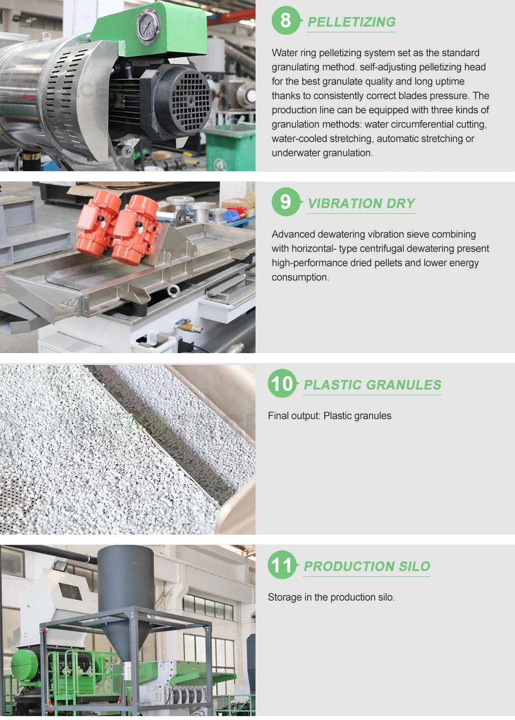 Aceretech Global Plastic Extrusion