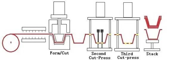 Chinese Cheap Best Quality Plastic Thermo Former Machinery
