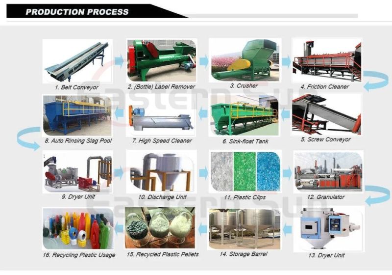 Plastic Pet Bottle Waste Bag Film Recycling Machine Crushing Crusher Line with Granulator Washing Machine