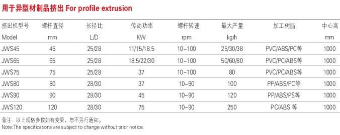 Jwell PVC Pipe/Profile/Compounding Conical Twin Screw Extruder