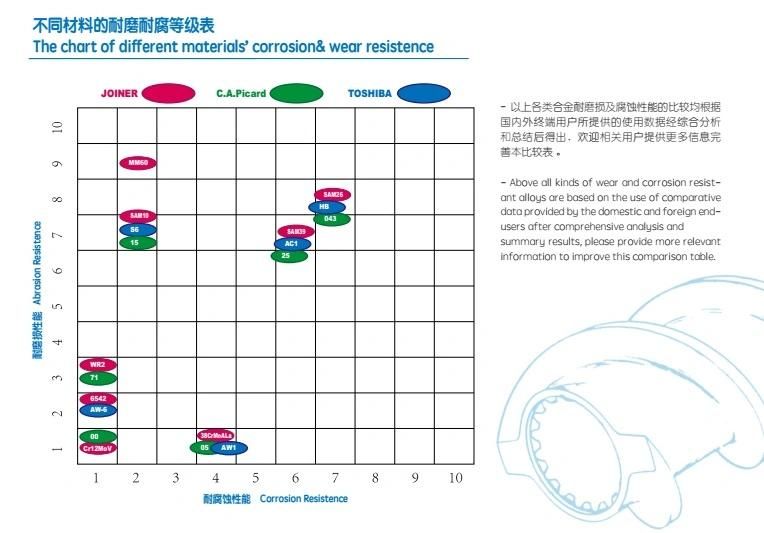 Involute Spline Screw Elements for Coperion Plastic Twin Screw Extruder