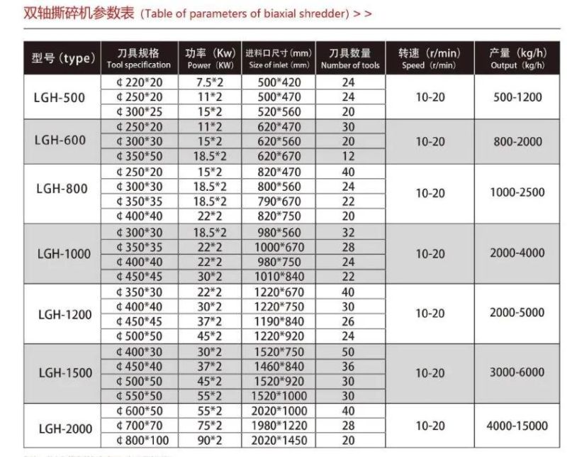 Large Shredder Machine Plastic Recycling Metal Electronic Appliance Products Shredding Plastic Machinery