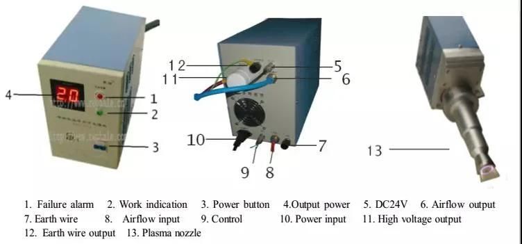 New Design 3D Curve Surface Corona Treater