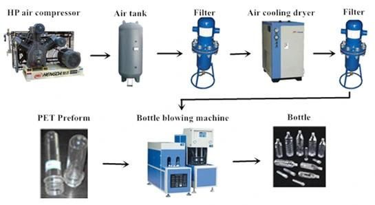 Cheaper Semi-Automatic Bottle Blow Molding Machine to Making Pet Bottle